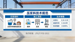 宁国本地工厂讲解：说一遍公路压浆料和铁路压浆料的区别